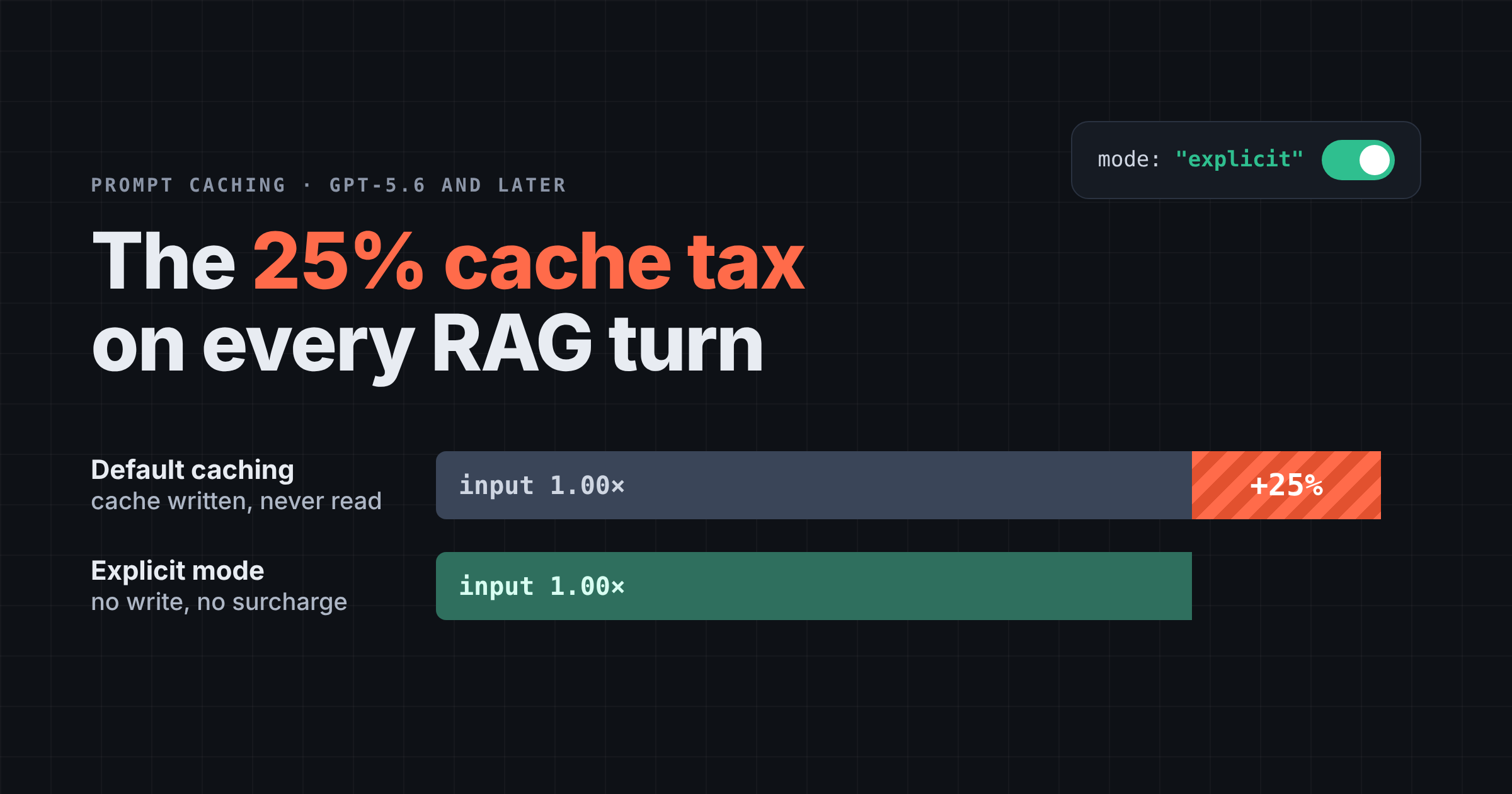 <p>OpenAI's 25% cache tax, and the one setting that removes it
